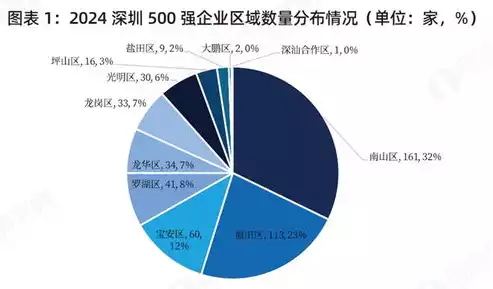 企业网站制作全攻略，从零开始打造专业品牌形象，如何制作企业网站链接