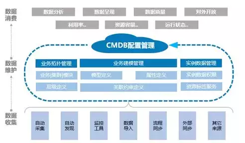 数据标准管理内容包含哪些属性类型，数据标准管理内容包含哪些属性，数据标准管理内容属性解析，构建高效数据管理体系的关键要素