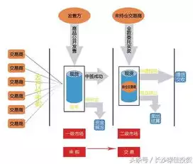 混合模式包括什么和什么，混合模式包括什么，深入解析混合模式，涵盖内容与应用场景详解