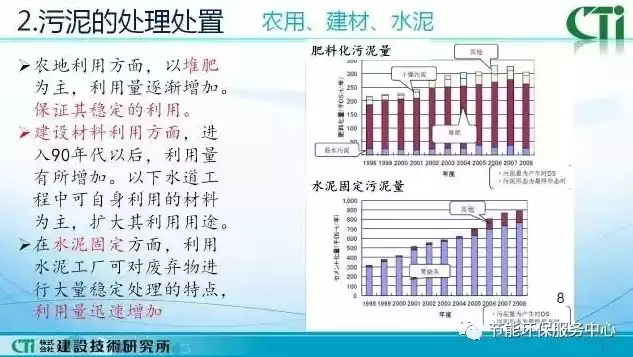 污泥的处理与资源化，污泥处理和资源化利用应解决的难点和问题，污泥处理与资源化利用的挑战与对策