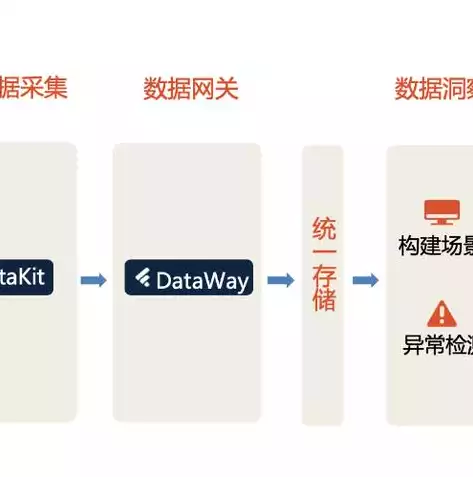 传统数据库有哪些特点和功能，传统数据库有哪些特点，传统数据库的五大核心特点与功能解析