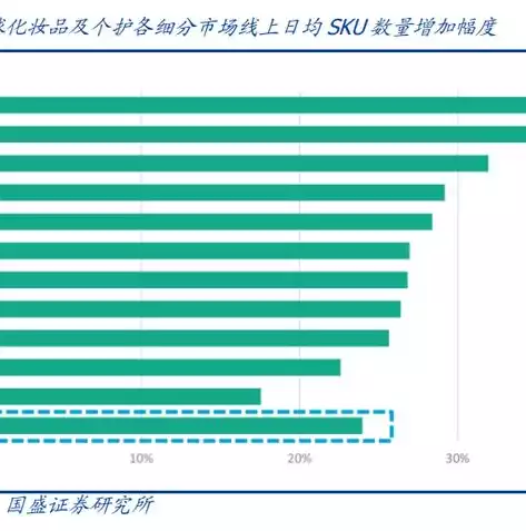 行业的分类标准是什么，有哪几种典型的行业分类标准，深入剖析，全球五大典型行业分类标准及其应用领域解析