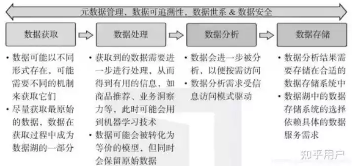 数据仓库怎么理解，数据仓库解释，深入浅出，数据仓库的内涵与价值解析