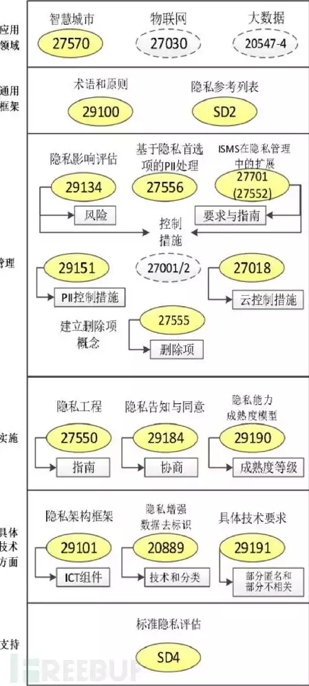 个人数据隐私保护管理体系是什么内容，个人数据隐私保护管理体系是什么，全面解析个人数据隐私保护管理体系，构建安全可靠的数据生态环境