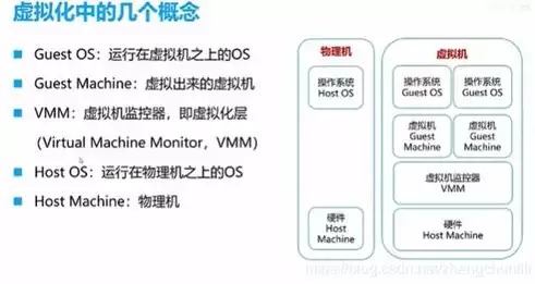 虚拟化与云计算的关系是什么意思啊知乎文章，虚拟化与云计算的关系是什么意思啊知乎，深入解析，虚拟化与云计算的紧密关系及其深远影响