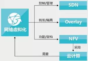 虚拟化与云计算的关系是什么意思啊知乎文章，虚拟化与云计算的关系是什么意思啊知乎，深入解析，虚拟化与云计算的紧密关系及其深远影响