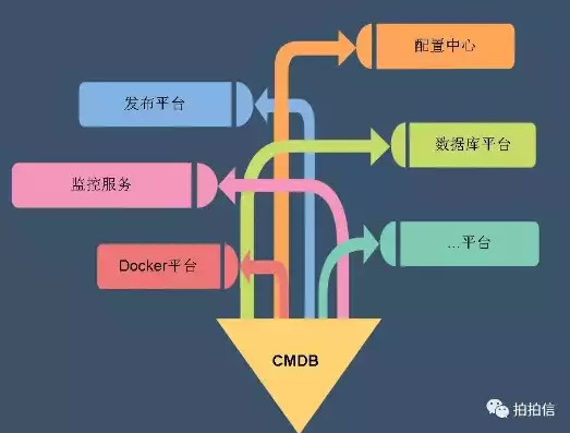 cmdb运维管理平台部署，cmdb运维管理平台是什么，深入解析CMDB运维管理平台，构建高效运维体系的关键利器