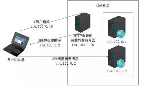 专线和普通宽带负载均衡吗，专线和普通宽带负载均衡，专线负载均衡与普通宽带负载均衡的全面对比解析