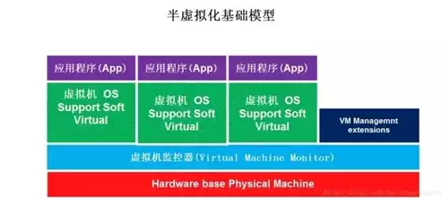 电脑怎么启用虚拟化技术功能，电脑怎么启用虚拟化技术，深度解析，电脑虚拟化技术开启指南，轻松提升系统性能！