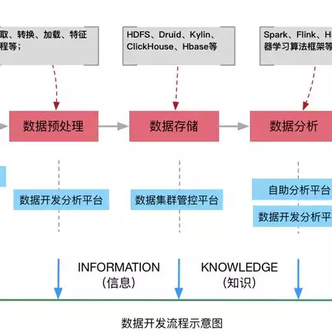 大数据处理的六个流程及方法，大数据处理的六个流程，揭秘大数据处理的六大流程与高效方法