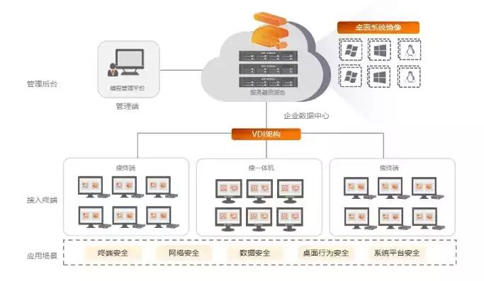 桌面云管理系统解决方案，桌面云管理系统解决方案，全面解析桌面云管理系统解决方案，构建高效、安全的企业数字化平台