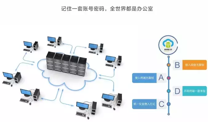 桌面云管理系统解决方案，桌面云管理系统解决方案，全面解析桌面云管理系统解决方案，构建高效、安全的企业数字化平台