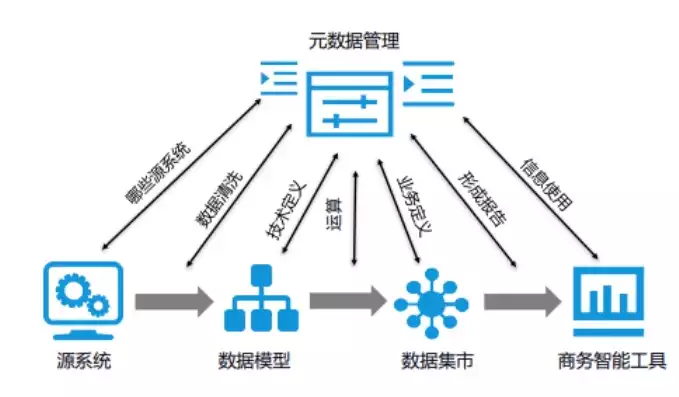 数据治理流程管理包括，数据治理流程管理，构建高效数据治理流程，全方位解析与优化策略