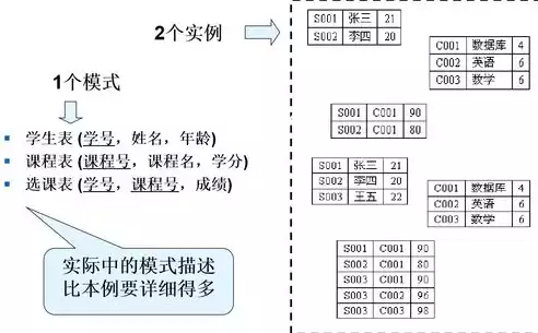 关系型数据库中的关系，关系型数据库一个关系对应一个表吗，关系型数据库中的关系与表，一脉相承，密不可分