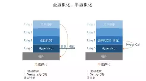 虚拟化有几种实现方式，虚拟化有几种实现方式，虚拟化技术的多样实现方式及其应用解析