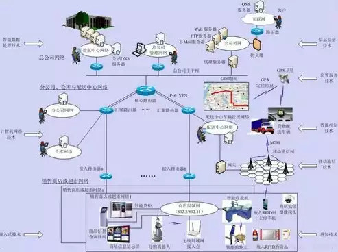 物联网的体系结构的功能包括，物联网的体系结构的功能，物联网体系结构功能解析，构建智能世界的基石