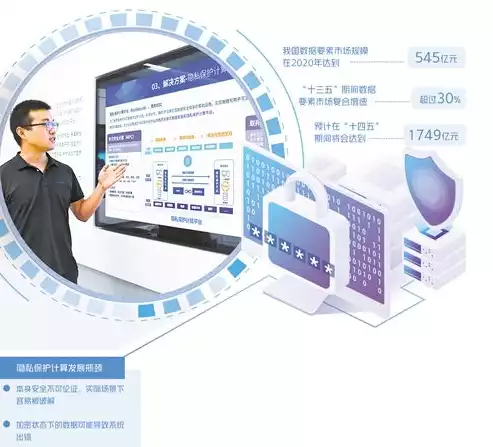 数据安全与隐私保护关键技术有那些，数据安全与隐私保护关键技术有，揭秘数据安全与隐私保护关键技术，筑牢信息安全防线