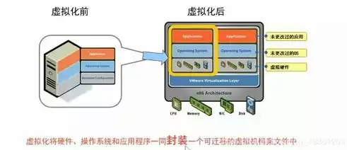 云计算虚拟化技术可以提高资源的利用率,包括，云计算虚拟化技术可以提高资源的利用率，云计算虚拟化技术，提升资源利用率，引领未来信息时代发展新篇章