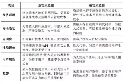 应用性能管理系统哪个好用，应用性能管理系统哪个好，全面解析，应用性能管理系统中的佼佼者，揭秘哪个才是最佳选择？