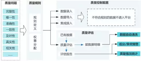 数据仓库和大数据区别是什么，数据仓库和大数据区别，数据仓库与大数据，探索两者之间的本质区别与协同应用