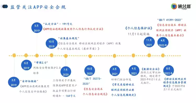 APP数据安全 个人信息保护，app数据安全，筑牢APP数据安全防线，个人信息保护的关键举措与策略探讨