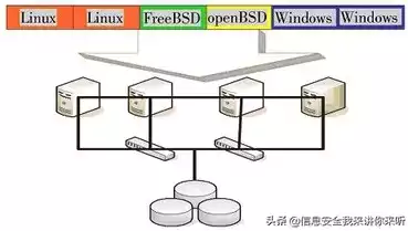 网络虚拟化有几种实现方式，网络虚拟化的分类，网络虚拟化技术分类与实现方式解析