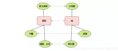 NET代码托管的优点主要有哪些?，net代码托管的优点主要有哪些，.NET代码托管的五大优势，提升效率，保障安全