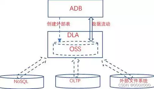 数据湖与数据库，数据湖和数据库的区别在哪，数据湖与数据库，解析两者在数据管理中的差异与应用场景