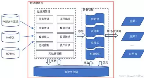 数据湖与数据库，数据湖和数据库的区别在哪，数据湖与数据库，解析两者在数据管理中的差异与应用场景