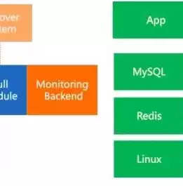 后端的服务是什么服务，后端的服务是什么，深入解析后端服务，架构、技术选型与性能优化