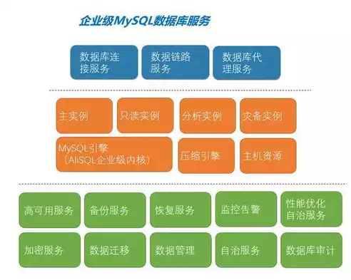 云数据库是什么数据库，云数据库是什么，揭秘云数据库，下一代数据库的革新之路