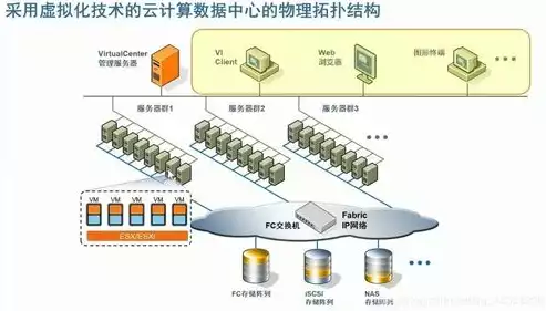 云计算资源池化什么意思，资源池化是不是云计算的关键特性是什么，资源池化，云计算的核心驱动力与未来展望