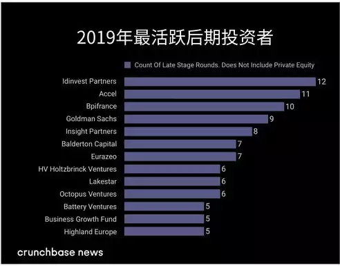 360行业地位，360行业分析，360行业地位，科技巨头中的璀璨明珠，引领网络安全新潮流