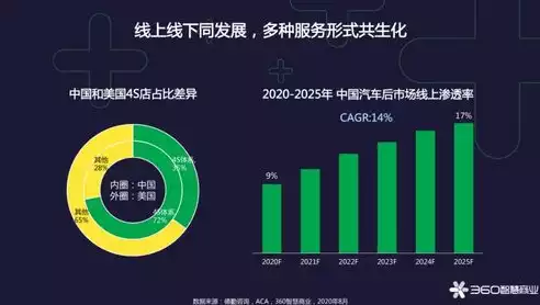 360行业地位，360行业分析，360行业地位，科技巨头中的璀璨明珠，引领网络安全新潮流