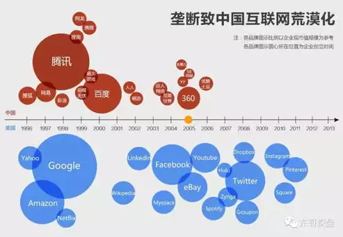 360行业地位，360行业分析，360行业地位，科技巨头中的璀璨明珠，引领网络安全新潮流