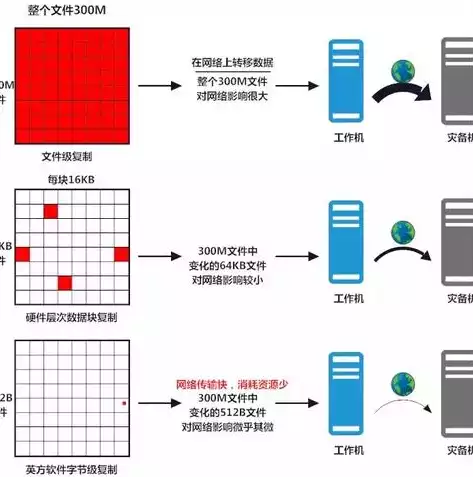 数据备份主要是提高数据的，数据备份的主要方式有增量备份吗对吗，数据备份的多样策略，深入解析增量备份在数据安全中的重要作用