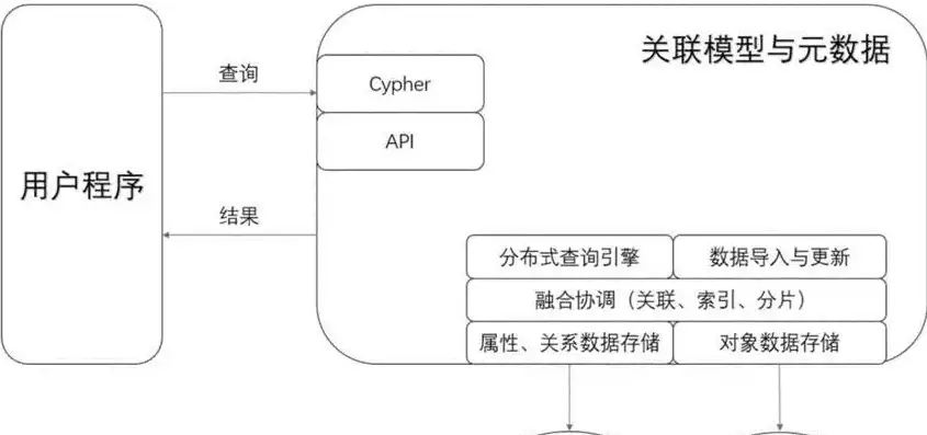 关系型数据库的特点是什么?，关系型数据库的特点是什么，关系型数据库的独特优势，全面解析其特点与应用