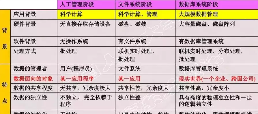 关系型数据库的特点是什么?，关系型数据库的特点是什么，关系型数据库的独特优势，全面解析其特点与应用