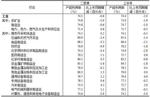 产能利用率怎么算，产能利用率指标怎么写，深度解析产能利用率，计算方法及提升策略