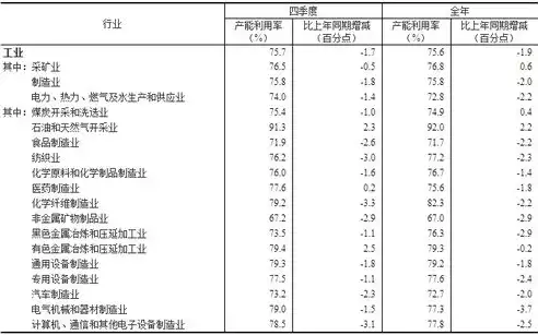 产能利用率怎么算，产能利用率指标怎么写，深度解析产能利用率，计算方法及提升策略