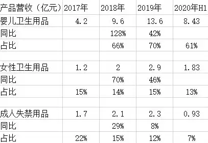 产能利用率怎么算，产能利用率指标怎么写，深度解析产能利用率，计算方法及提升策略