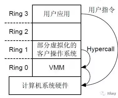 云计算虚拟化的主要特征，云计算中运用虚拟化技术主要体现在对数据中心的虚拟化，云计算虚拟化技术在数据中心的应用及其优势解析