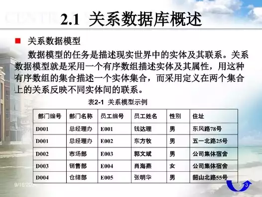 关系型数据库术语解释为，关系型数据库术语解释，关系型数据库术语解析，深入理解数据库世界的基石