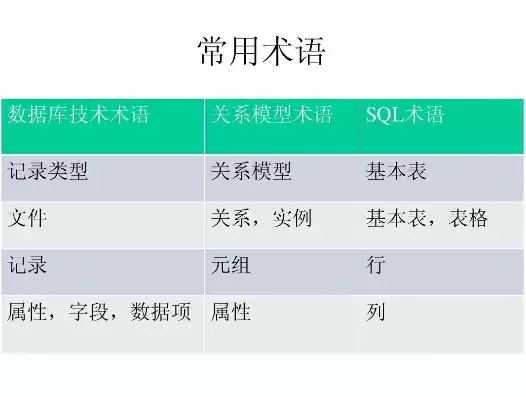 关系型数据库术语解释为，关系型数据库术语解释，关系型数据库术语解析，深入理解数据库世界的基石