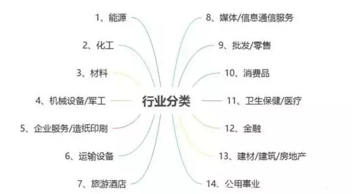 所属行业分类怎么填写的呢，所属行业分类怎么填写的，所属行业分类填写指南，精准定位，助力企业发展