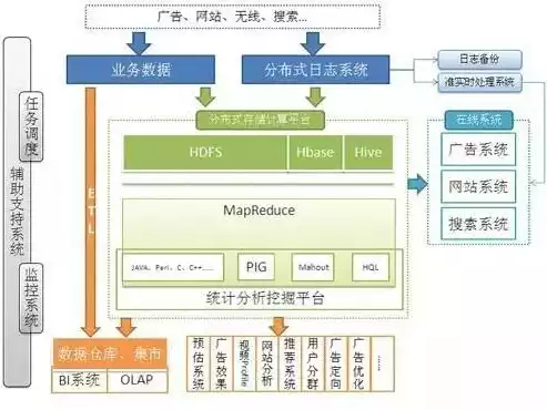 不属于关系型数据库的是什么，不属于关系型数据库的是什么，探索数据库领域，不属于关系型数据库的独特存在