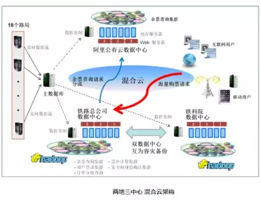 混合云部署架构图，混合云网络互通图，构建高效混合云网络互通，架构图解析与应用实践