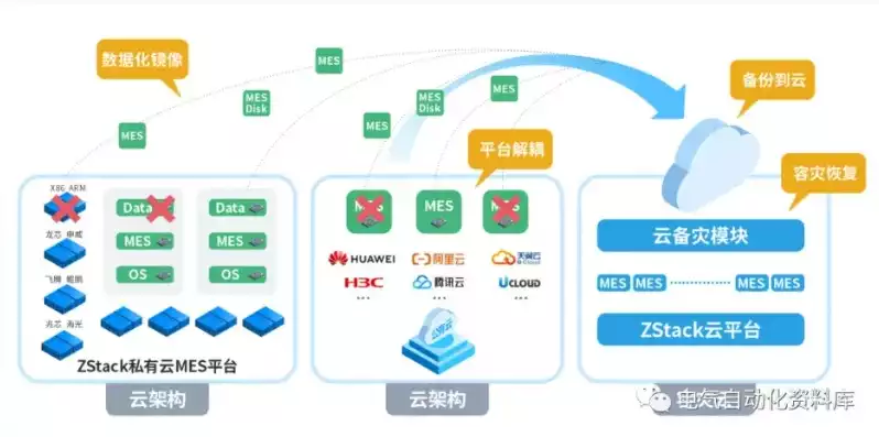 混合云部署架构图，混合云网络互通图，构建高效混合云网络互通，架构图解析与应用实践