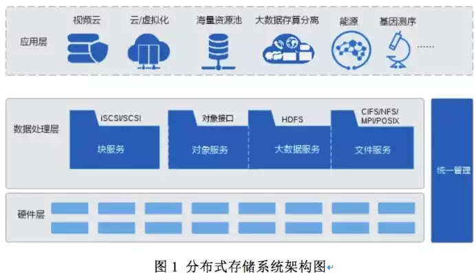 分布式存储和集中式存储，分布式存储和集中存储哪个贵，分布式存储与集中存储成本比较，揭秘二者价格差异背后的真相