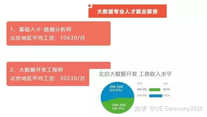 大数据处理就业方向，大数据处理就业，大数据处理就业前景广阔，五大热门方向助力职业发展